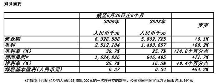 尊龙凯时【官网首页】人生就是博!
